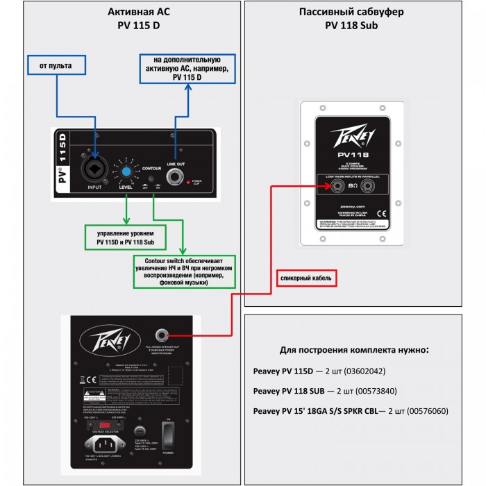 Peavey 115d store